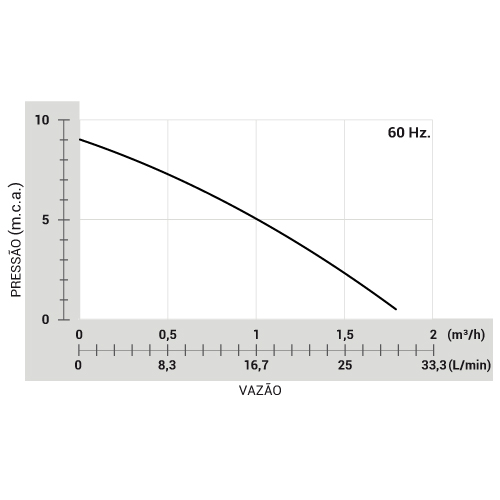 Pressurizador RW 9 Cerâmica - 100W