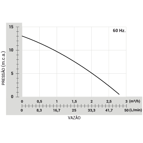 Pressurizador RW 12 BRONZE - 160W