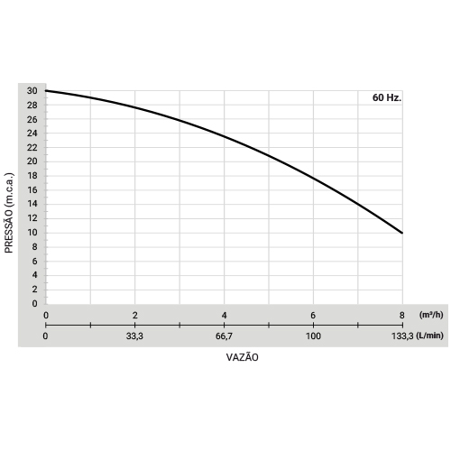 Pressurizador MAXFLOW 30VF
